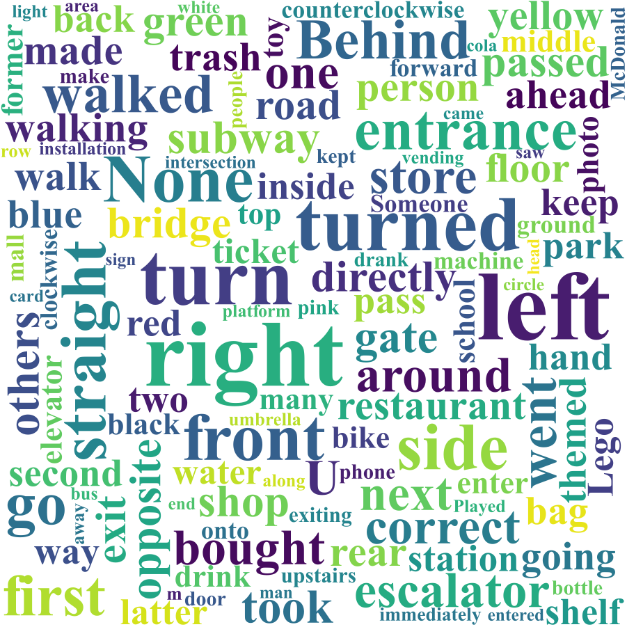 Word cloud of answer options